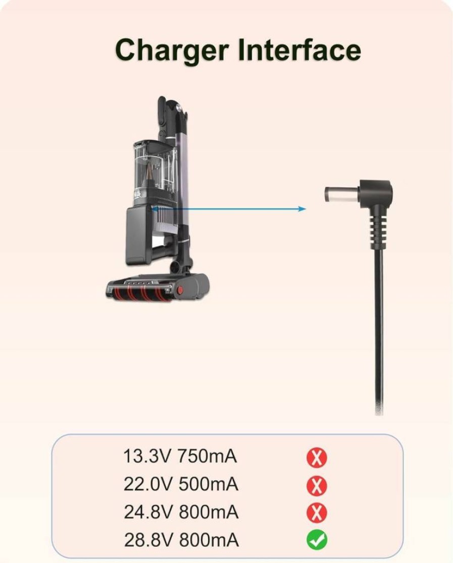FGIEU 28.8V Li-Ion Battery Charger Compatible with Shark Stratos & Vertex Pro Cordless Vacuums - Replaces Iz682H, Iz683H, XBATR725SL Models